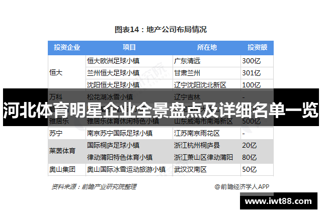 河北体育明星企业全景盘点及详细名单一览