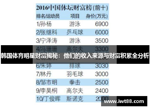 韩国体育明星财富揭秘：他们的收入来源与财富积累全分析