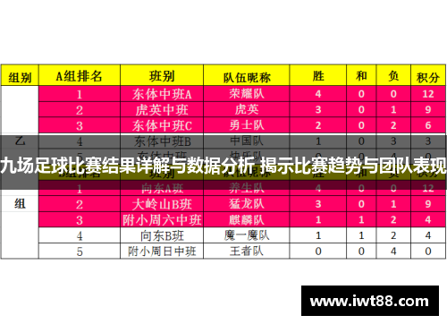九场足球比赛结果详解与数据分析 揭示比赛趋势与团队表现